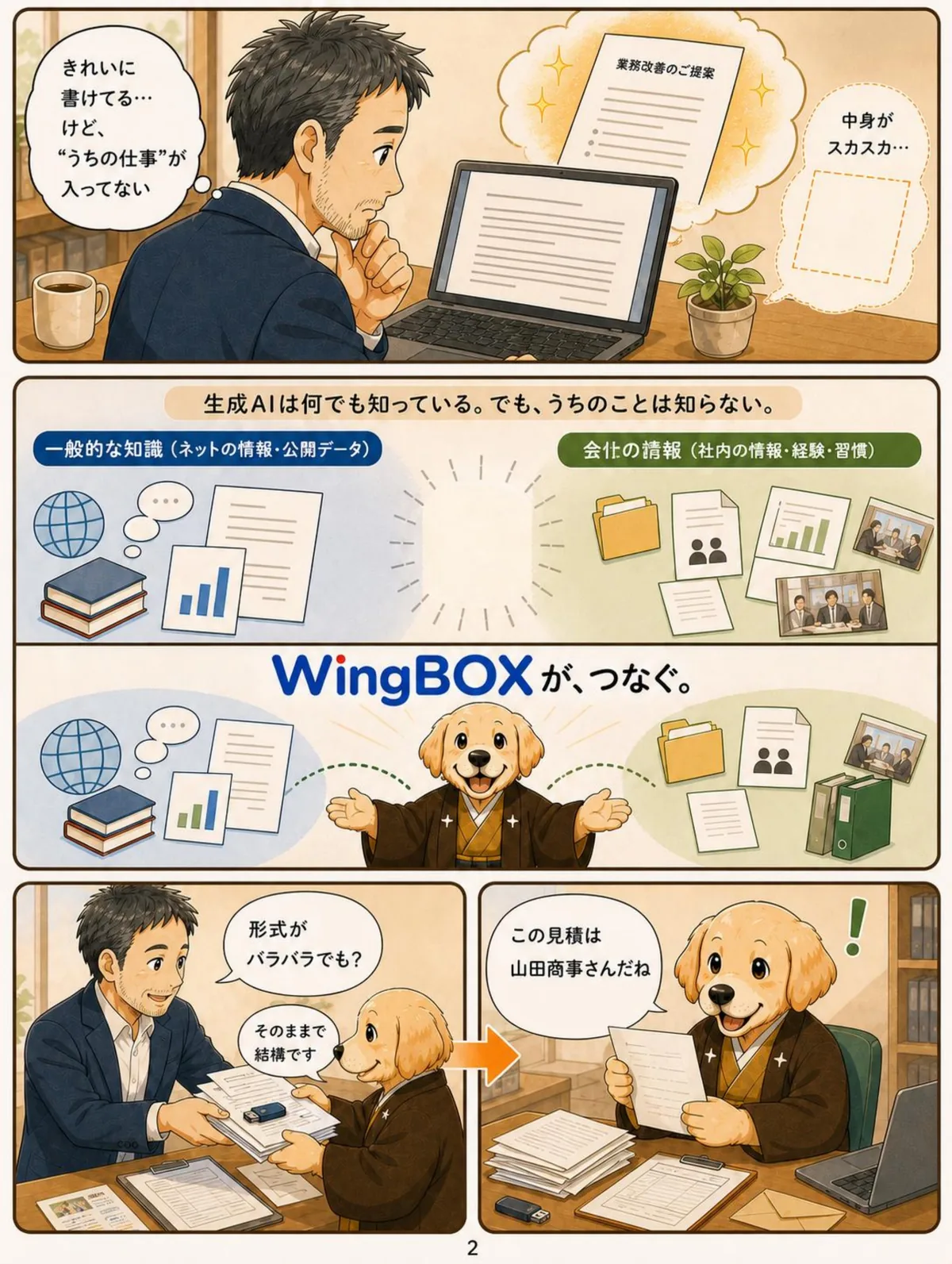 生成AIは何でも知っている。でも、うちのことは知らない。WingBOXが社内の知識とAIをつなぐ