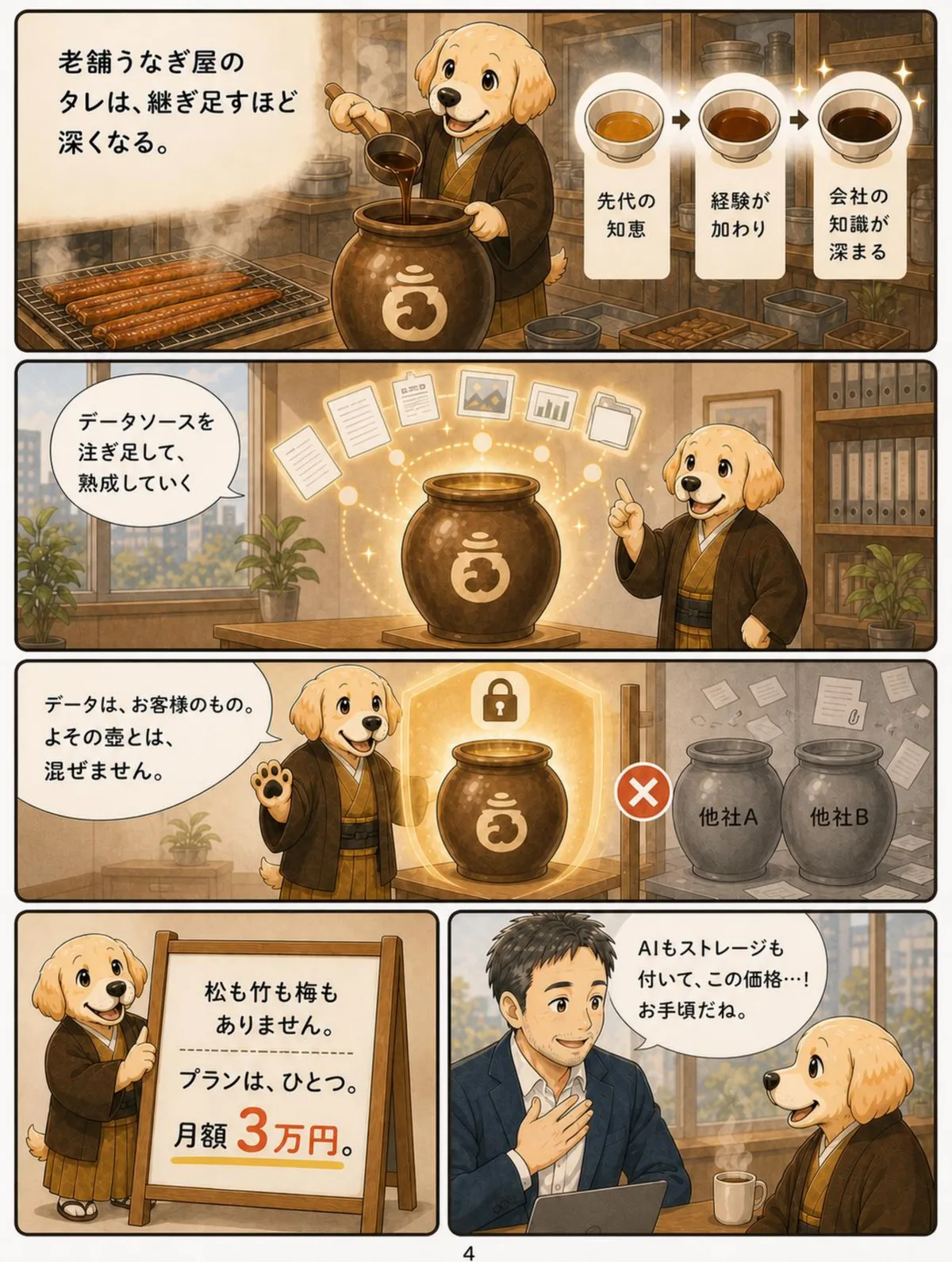 老舗うなぎ屋のタレは、継ぎ足すほど深くなる。データはお客様のもの、よその壺とは混ぜません